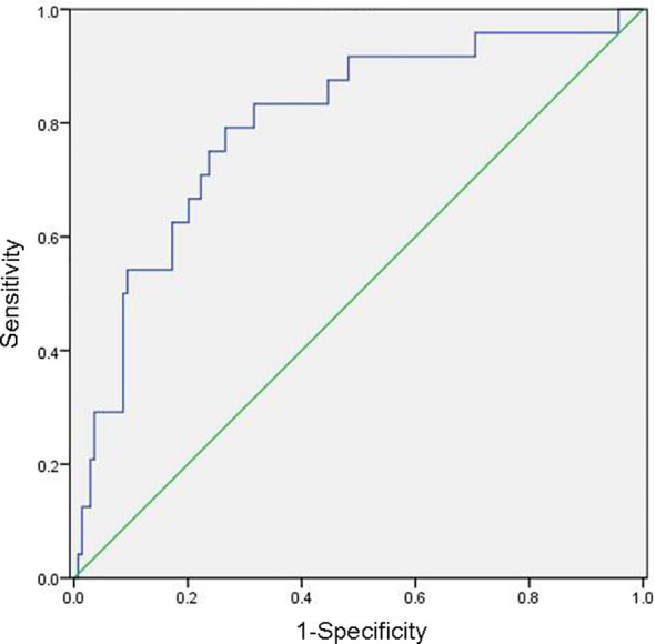 Figure 1