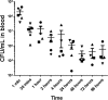 FIG 3