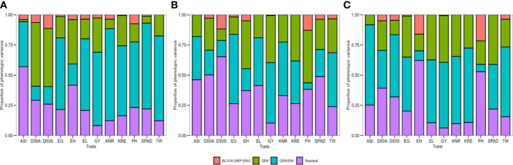 Figure 2