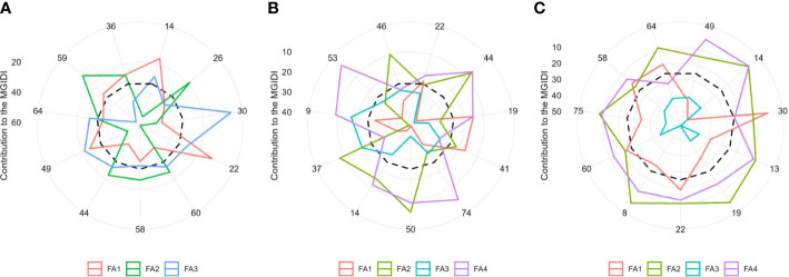 Figure 6