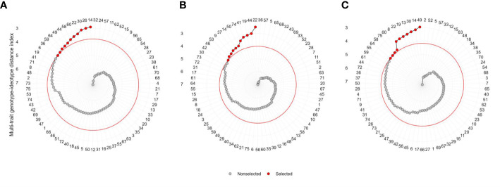 Figure 4