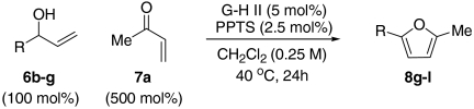 graphic file with name pnas.0913466107figX14.jpg