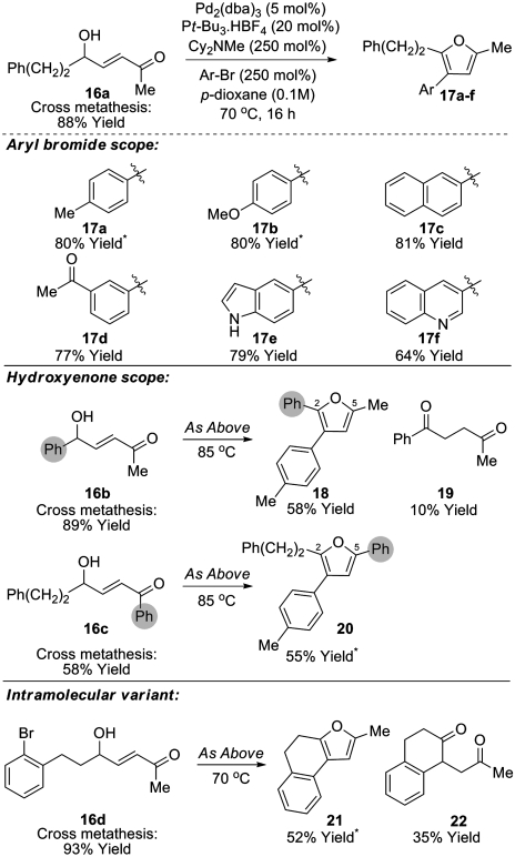 Scheme 3