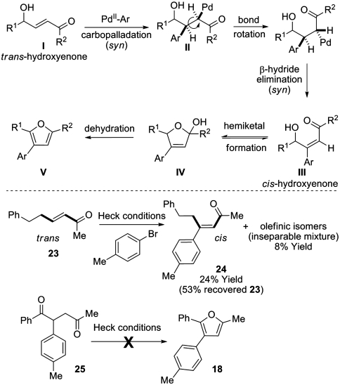 Scheme 4