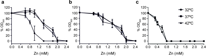 Fig 5