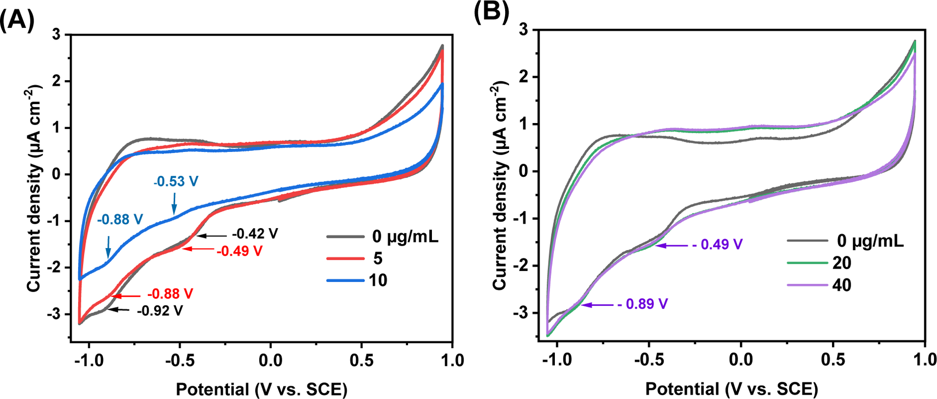 Figure 12.