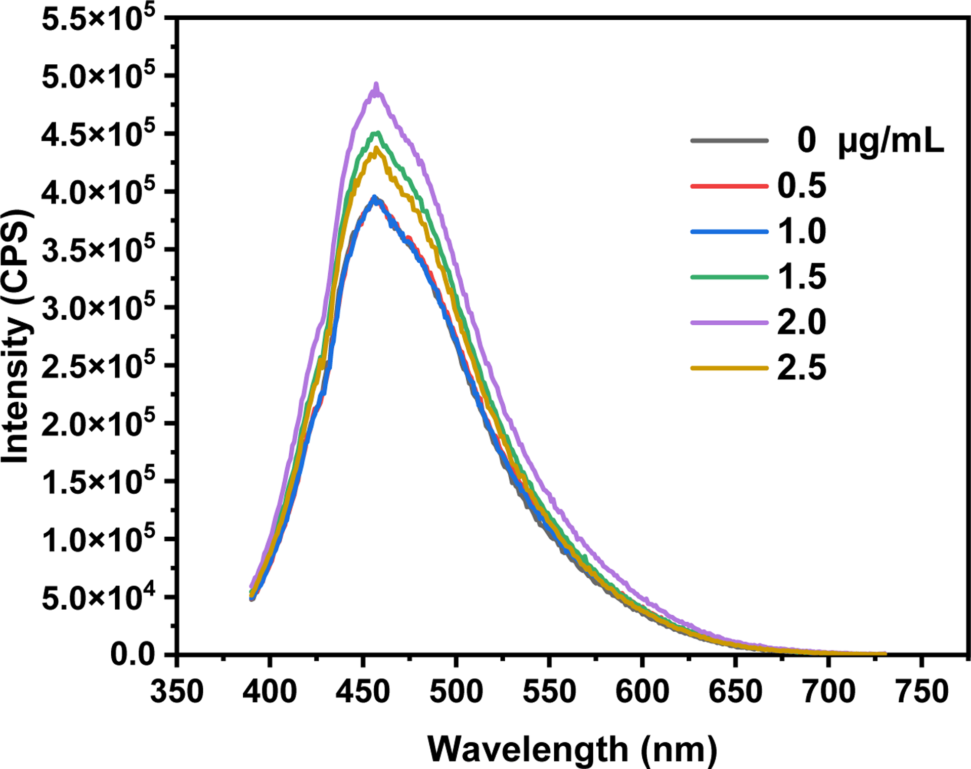 Figure 9.