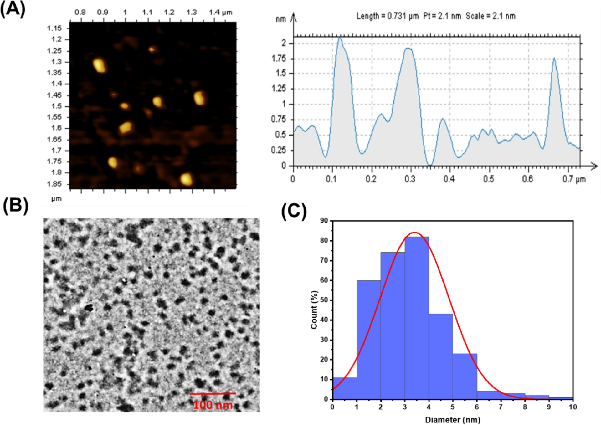 Figure 6.