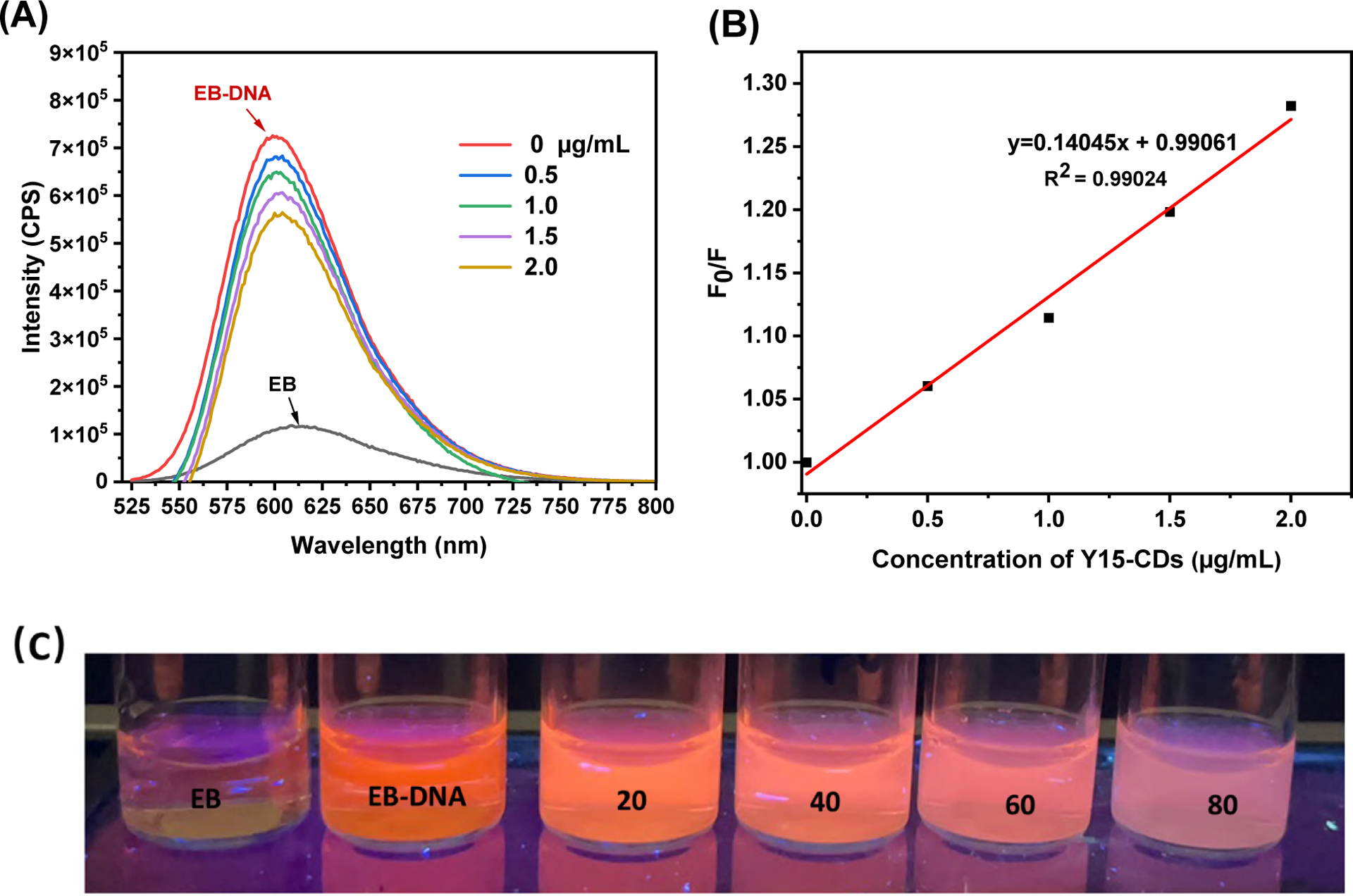 Figure 10.