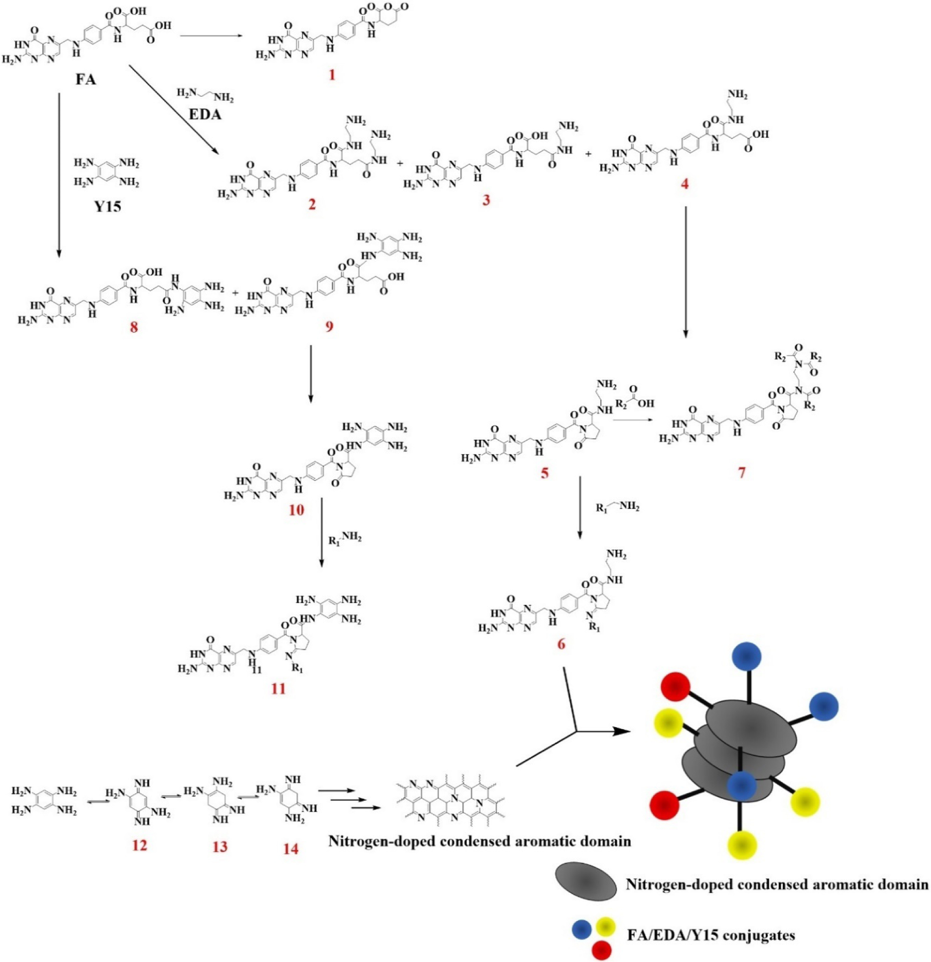 Figure 5.