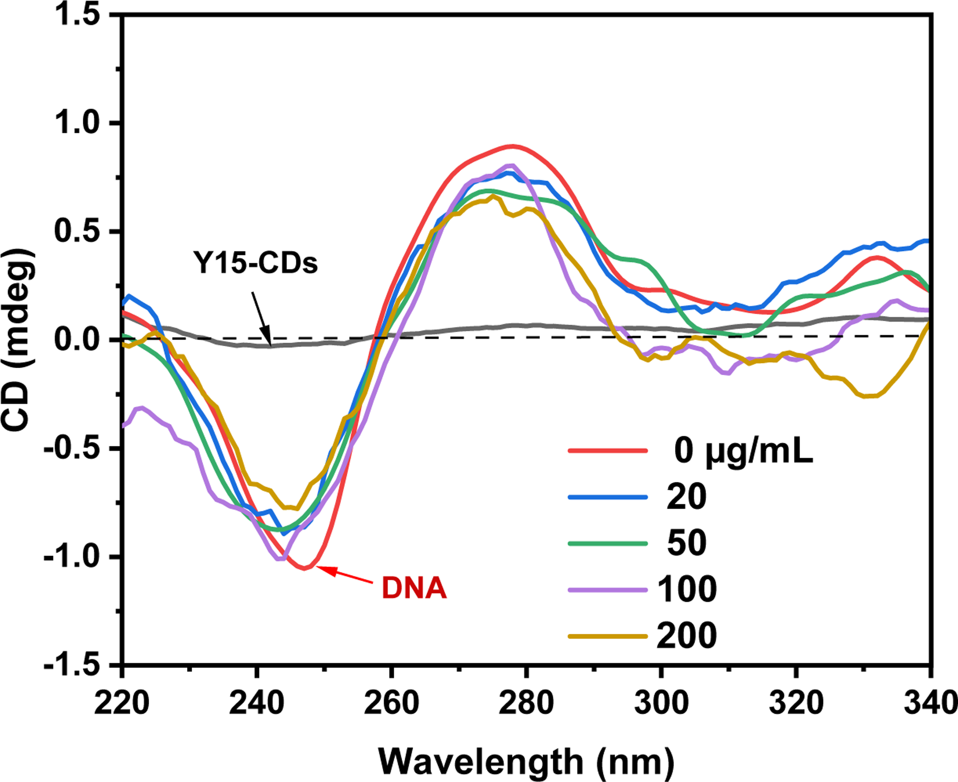 Figure 11.