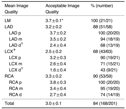 graphic file with name kjr-7-235-i001.jpg