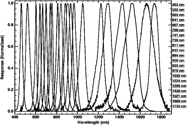 FIG. 2.