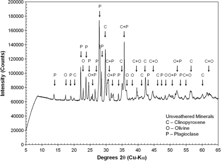 FIG. 10.