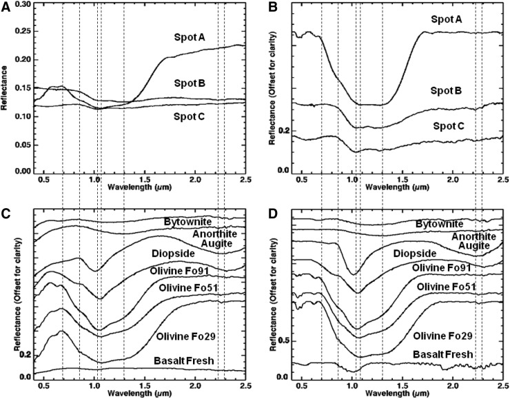 FIG. 9.