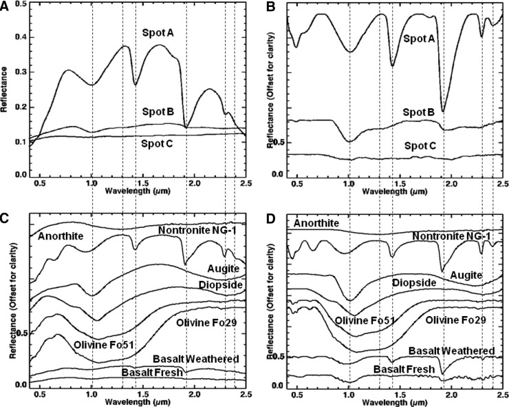 FIG. 22.