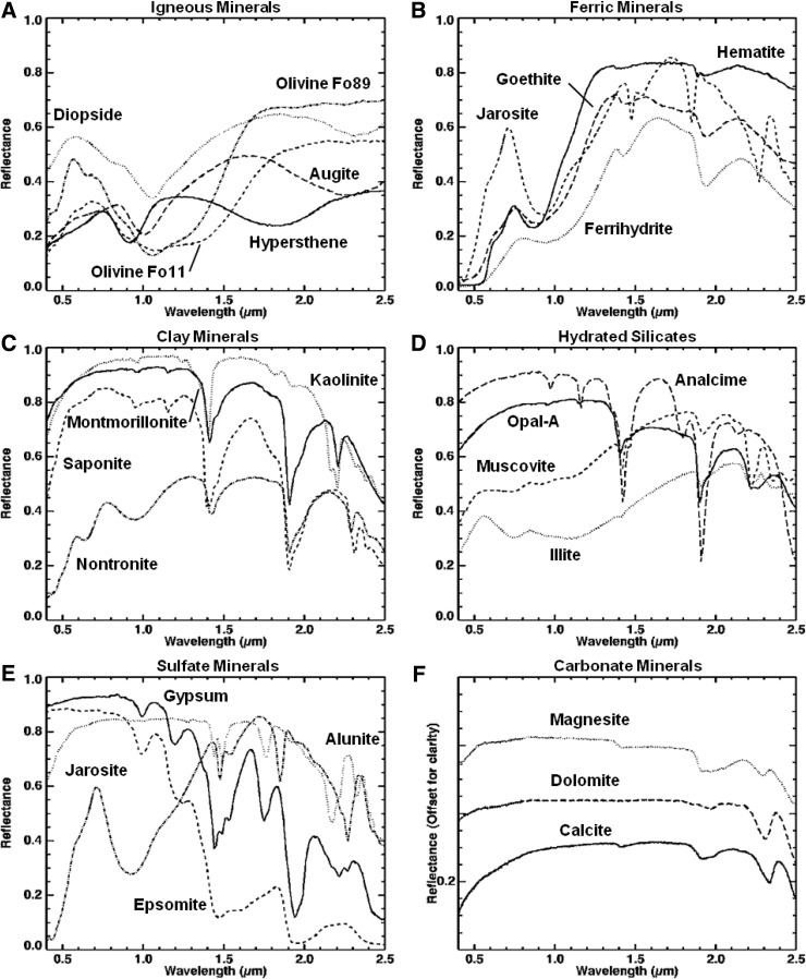 FIG. 4.