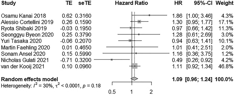 Figure 10.