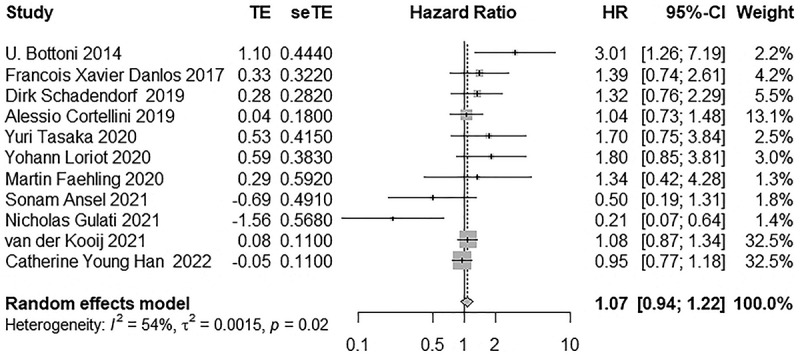 Figure 11.