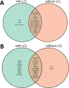 FIGURE 12.