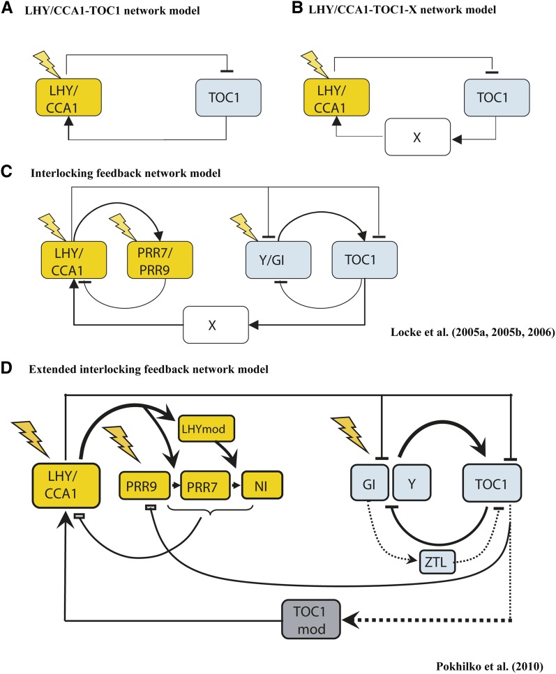 Figure 3.