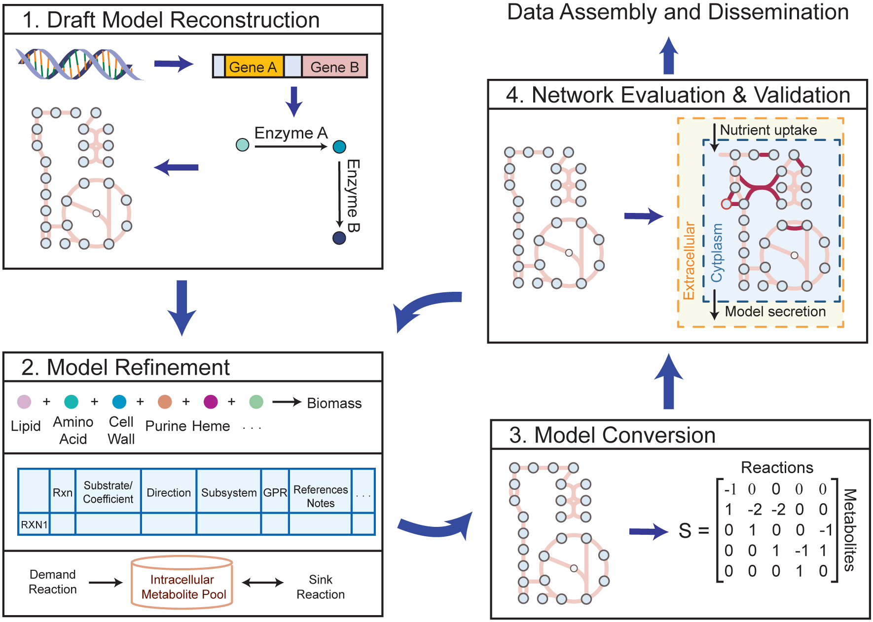 Figure 3: