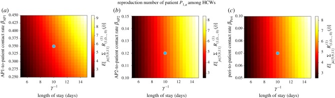 Figure 14.