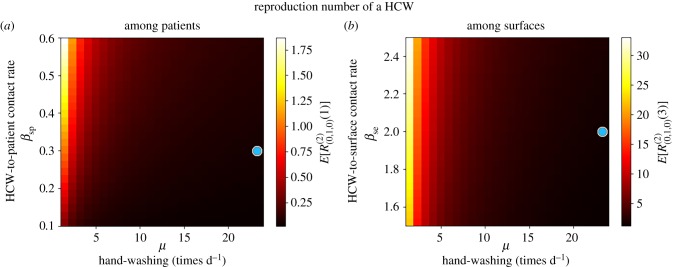 Figure 9.