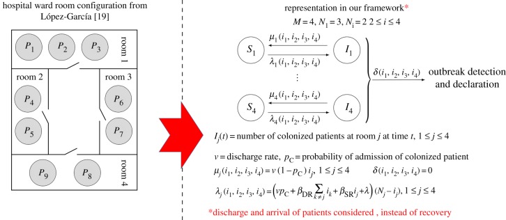 Figure 11.