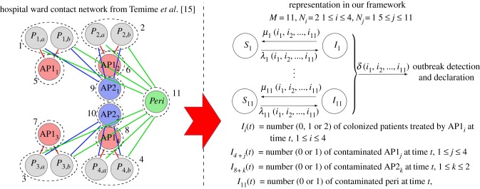 Figure 13.