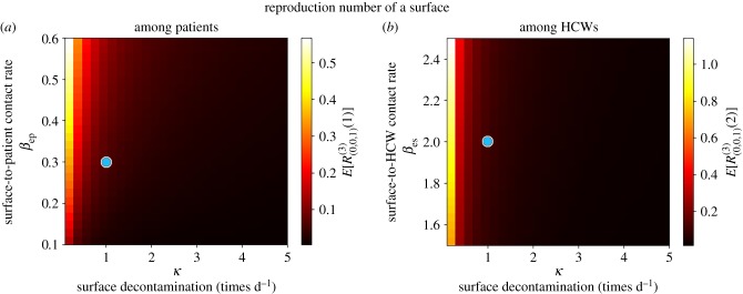 Figure 10.