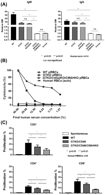 Figure 4: