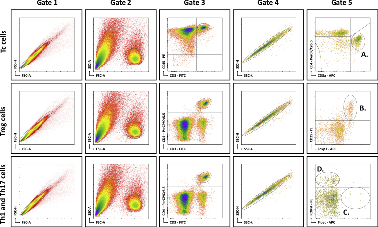 Figure 15