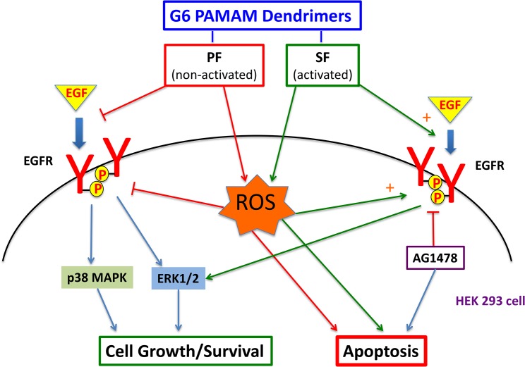 Fig 10