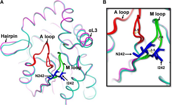 Figure 4.