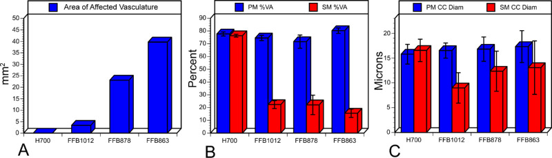 Figure 12.