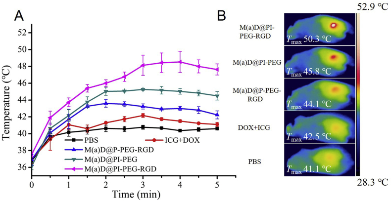 Figure 7