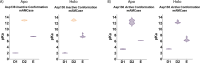 Figure 2—figure supplement 2.