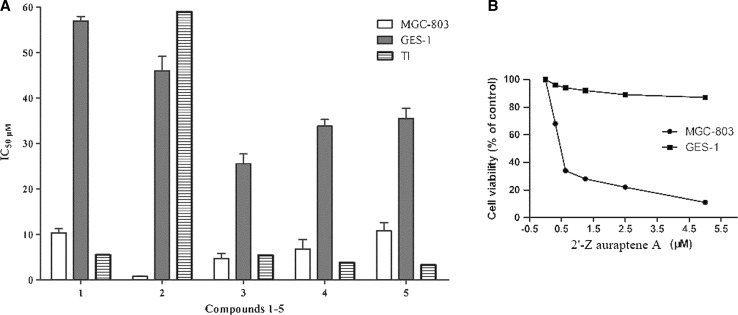 Fig. 4