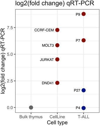 Figure EV4