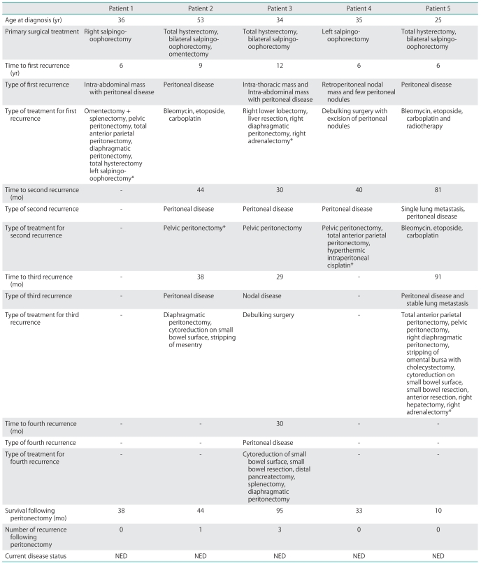 graphic file with name jgo-22-214-i001.jpg