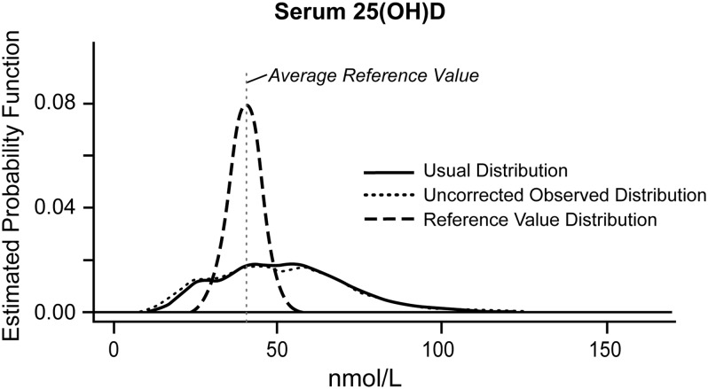 FIGURE 1.