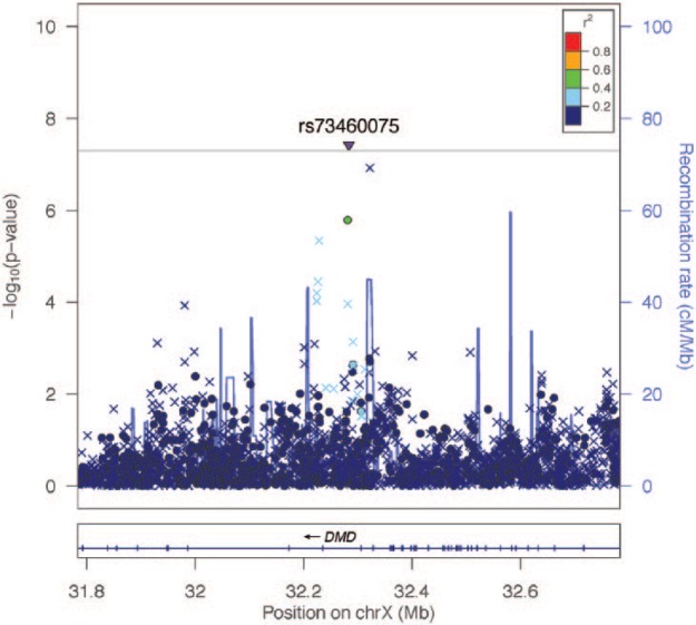 Figure 2.