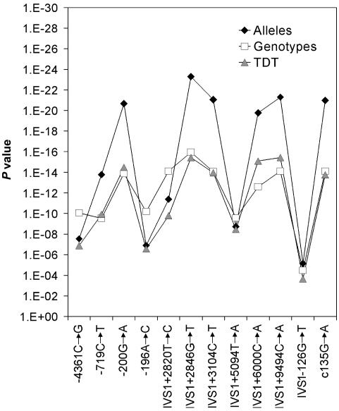 Figure  3