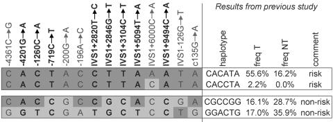 Figure  2