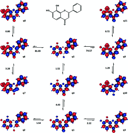 Figure 12.