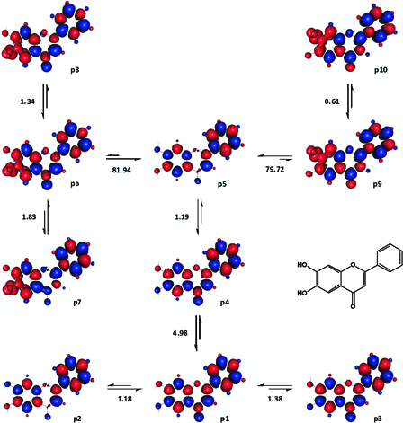 Figure 11.