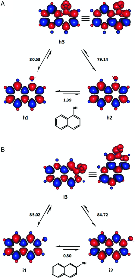 Figure 7.