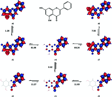 Figure 13.