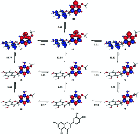 Figure 15.